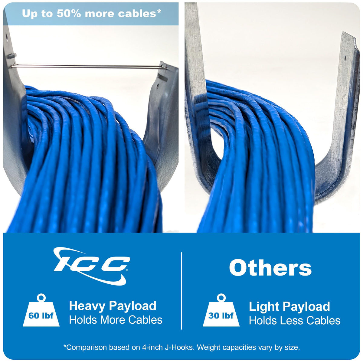 ICC 2-Inch Wall Mount J Hook Cable Management, Retainer Clips, 25-Pack
