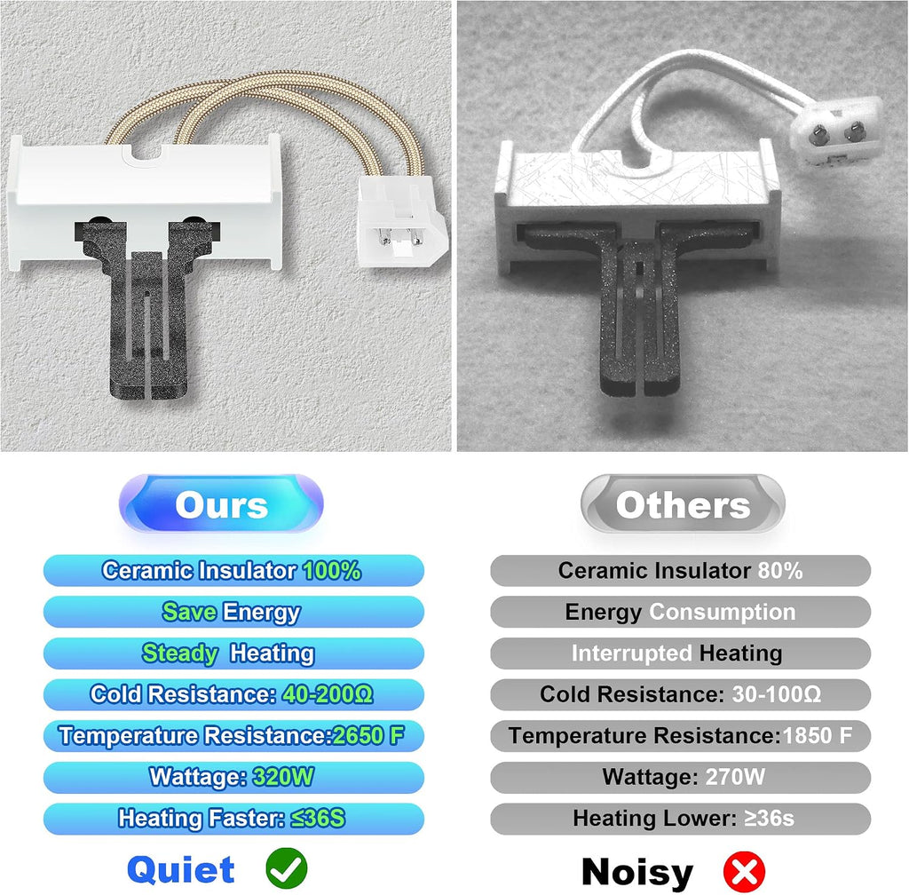 Dreyoo 1 Pack LH33ZS004 Furnace Ignitor, Furnace Hot Surface Ignitor Igniter Direct Replacement Compatible with Carrier Payne OEM Part LH33ZS004