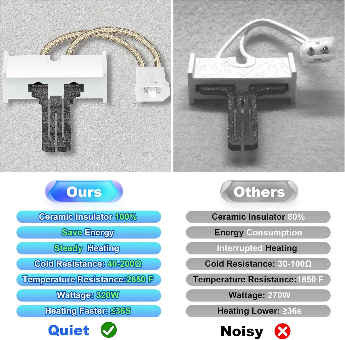 Dreyoo 1 Pack LH33ZS004 Furnace Ignitor, Furnace Hot Surface Ignitor Igniter Direct Replacement Compatible with Carrier Payne OEM Part LH33ZS004