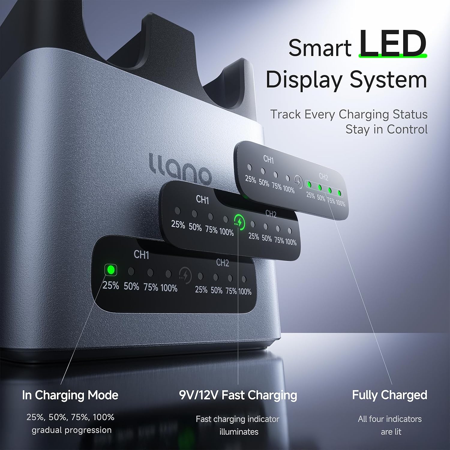 20W LP-E6P LP-E6NH Battery Charger: Fast Dual Slot for Canon Camera Batteries Canon EOS R5/R6/R7 Mark II, 5D/6D/7D
