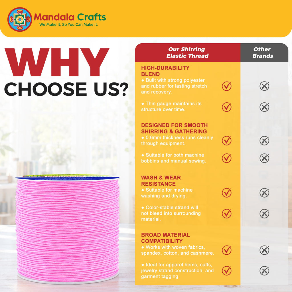 0.6mm Pink Shirring Elastic Thread for Sewing, 87 Yards