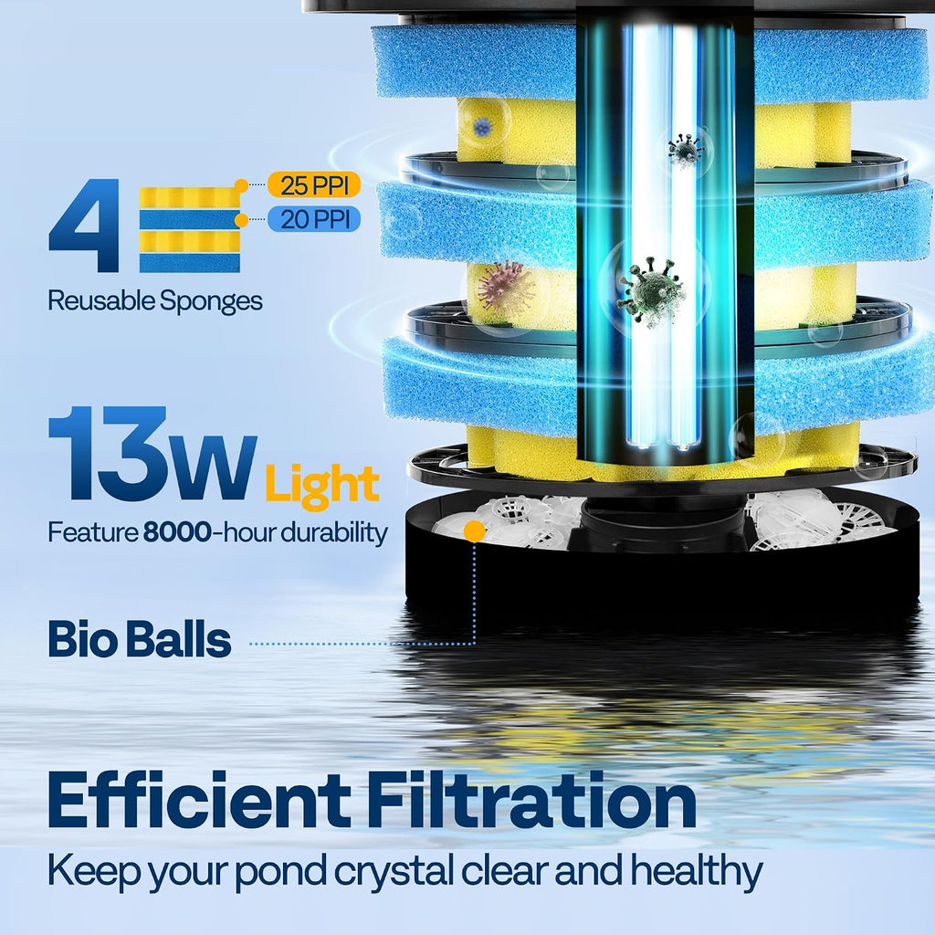 2630GPH Bio Pressure Pond Filter with 13W Light for Various Ponds