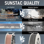 Sunstac ER70S-6 MIG Wire, .030", 10 lb Spool