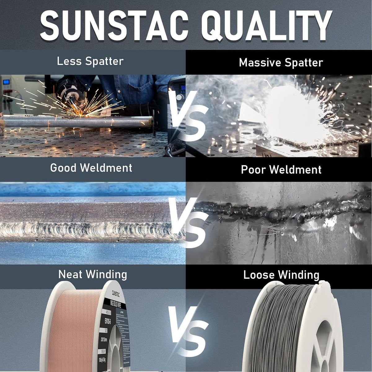 Sunstac ER70S-6 MIG Wire, .030", 10 lb Spool