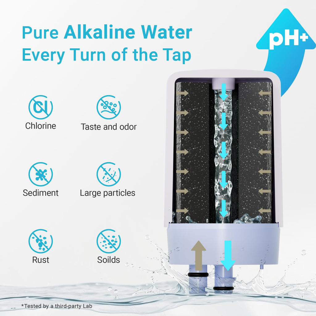 Alkaline Filter Compatible with Brita Faucet Filter, 3 Pack