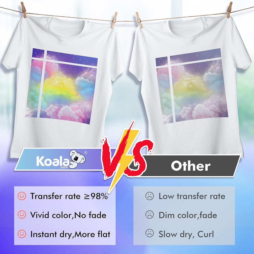 Sublimation Paper 8.5x11 Inch 120gsm 120 Sheets for DIY Mugs T-Shirts | Apply for Personalize Tumbler and Other