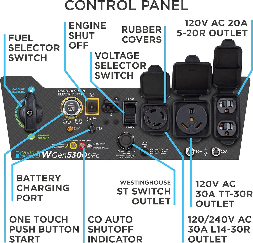 6600 Watt Dual Fuel Home Backup Portable Generator, Remote Electric Start, Transfer Switch Ready, RV Ready, CO Sensor