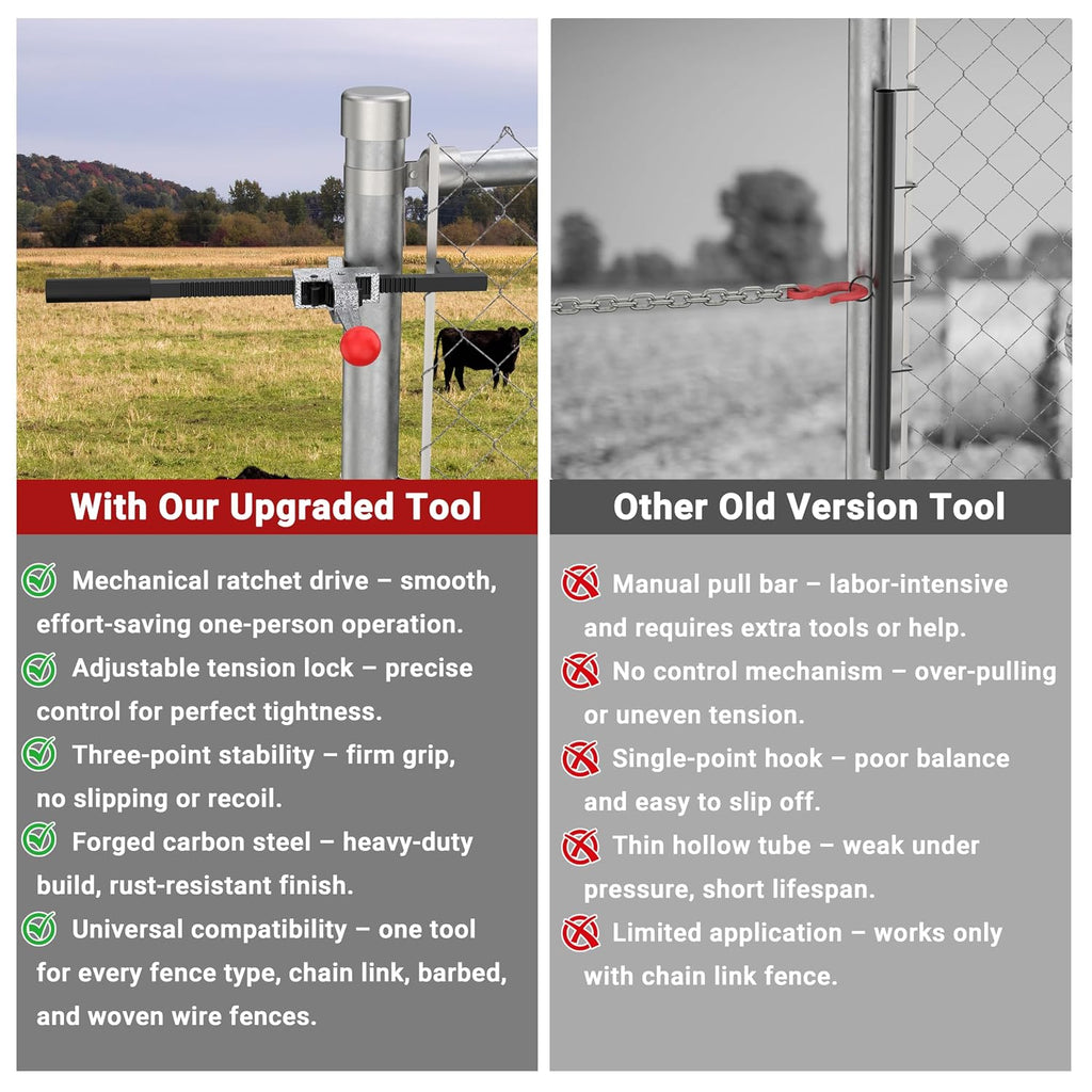 Chain Link Fence Stretcher Tool, Heavy-Duty Fence Puller & Tensioner for Fence Fabric Installation or Repair Projects