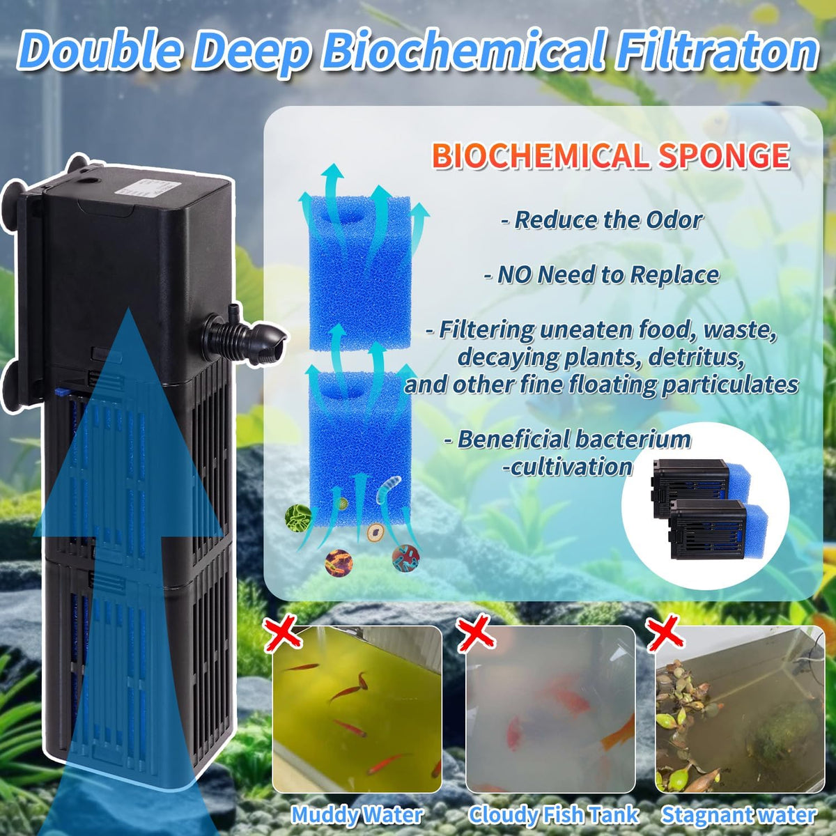 Aquarium Filter for Fish Tank, 4-in-1, Medium fit 20-75gal