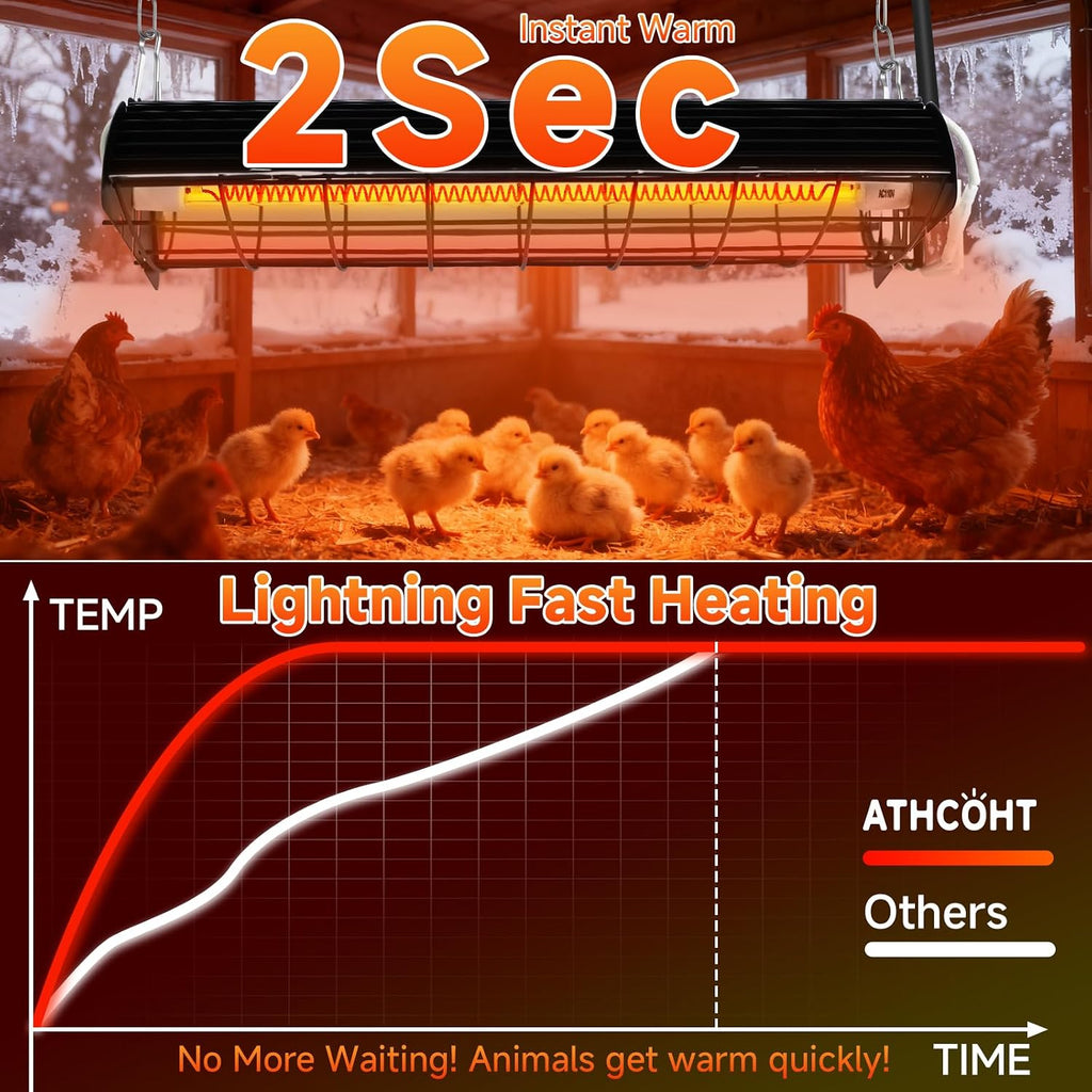 400W Heat Lamp for 60 Chickens Upgraded 12000H Large Chicken Coop Brooder Heater Carbon Fiber Bulb Waterproof