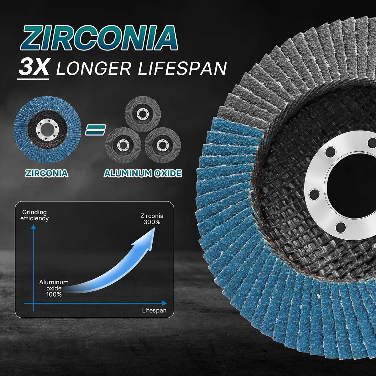 10 Pack Flap Discs 4-1/2" for Angle Grinder 60 Grit