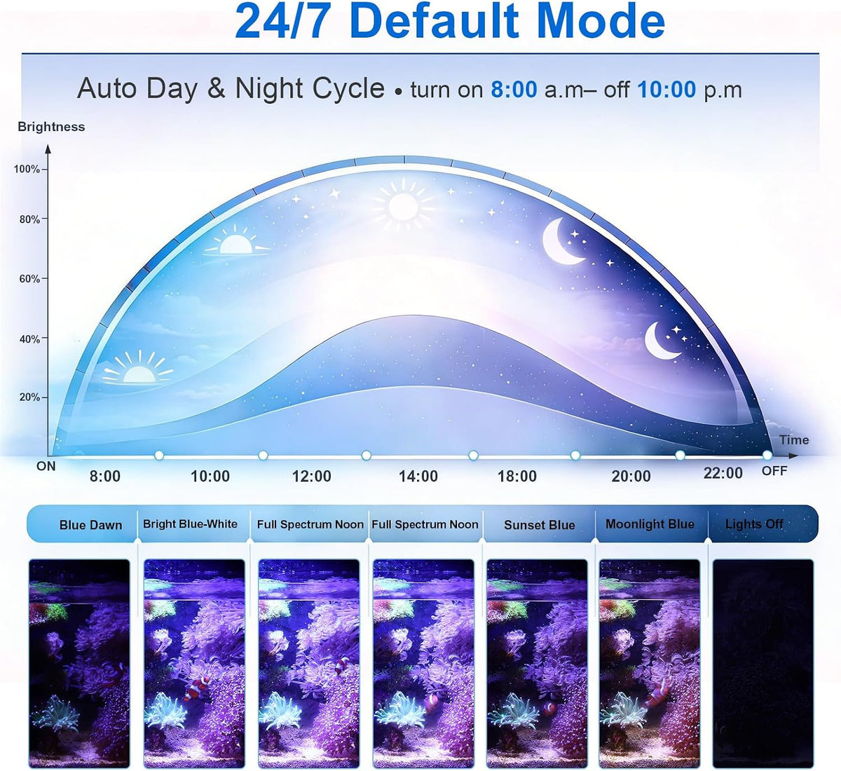 Saltwater Aquarium Light - 35W Dimmable Full Spectrum with 3 Light Modes & Timer, 24/7 Auto Cycle for Refugium, Soft
