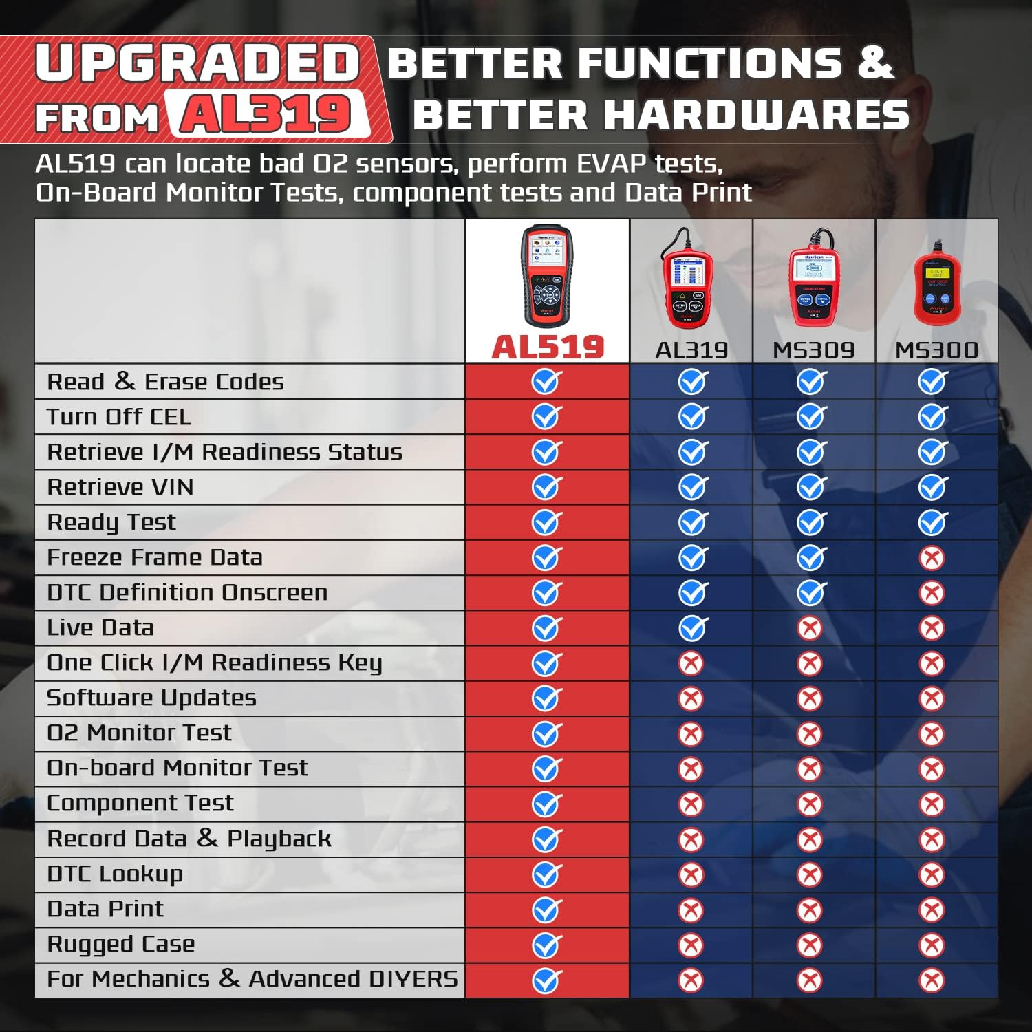 AutoLink AL519 Enhanced Universal OBD2 Scanner Car Diagnostic Tool | Enhanced Mode 6, Check Engine Code Reader, CAN