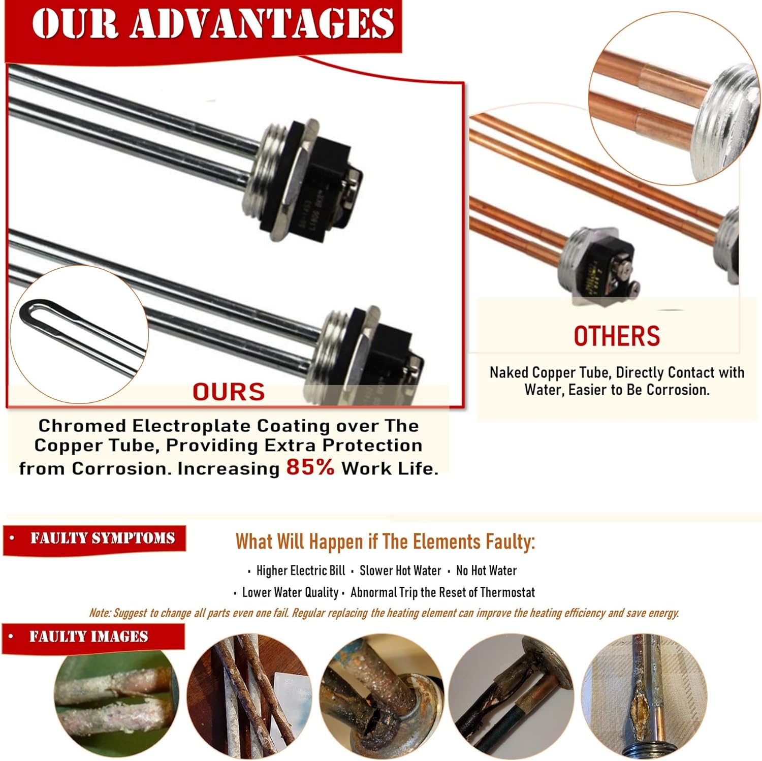 EWH-02 Electric Water Heater Tune-Up Kit, Water Heater Parts - Two 4500W 240V Heater Elements, Universal Upper Water