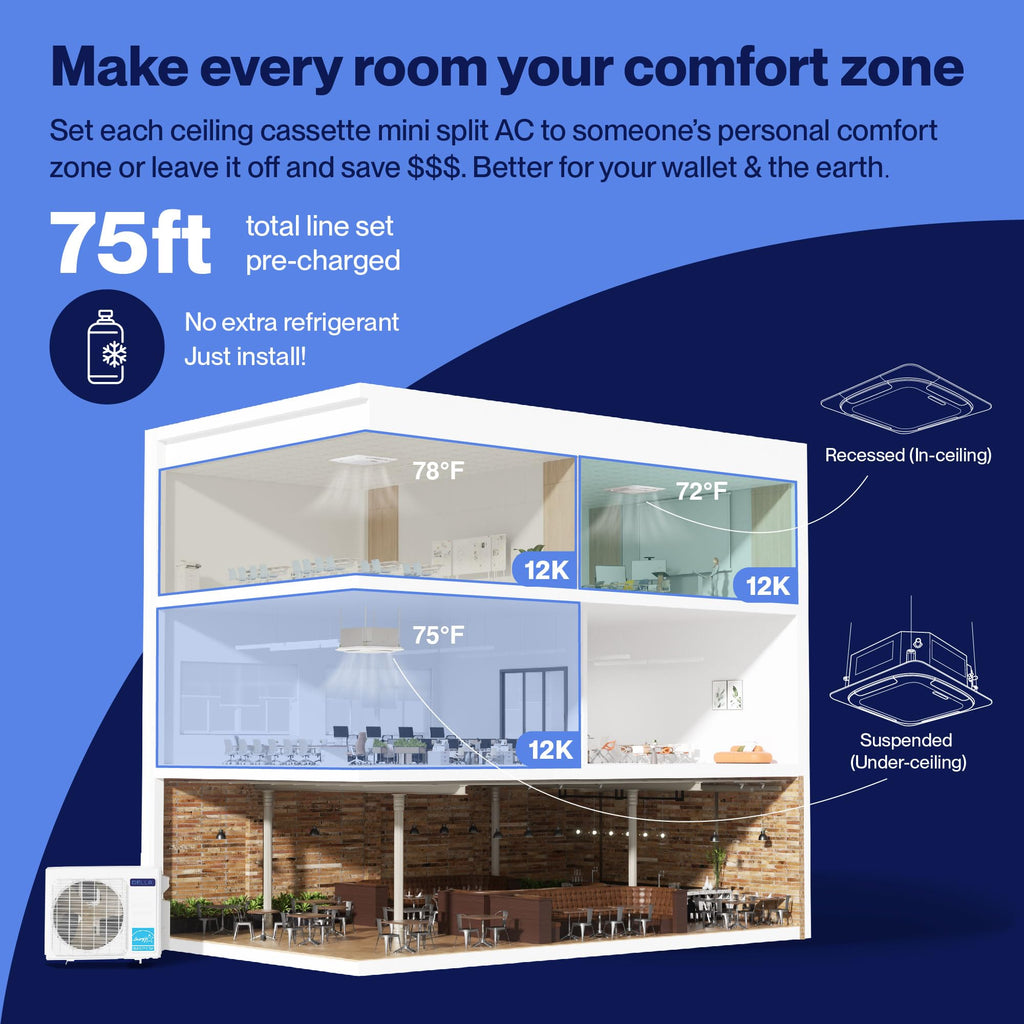 27,000 BTU 3 Zone (3x12K) Ceiling Cassette Mini Split AC