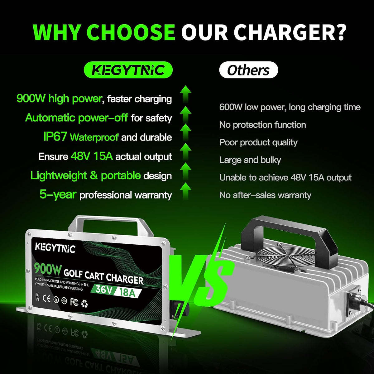 48 Volt 15Amp Golf Cart Battery Charger for EZGO RXV TXT for Cushman Hauler