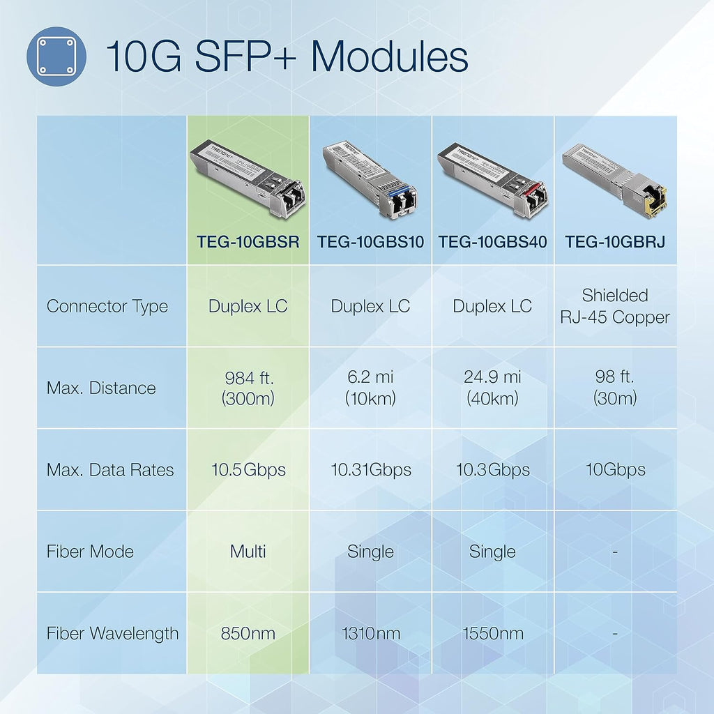 TRENDnet 10GBASE-SR SFP+ Multi Mode LC Module, TEG-10GBSR