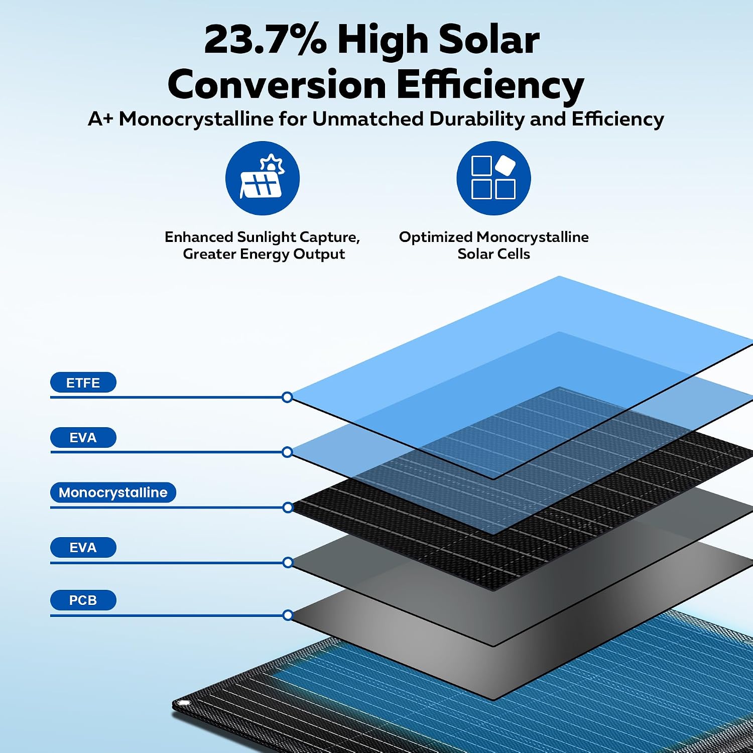 100W Portable Solar Panel for Power Station, 20V ETFE Foldable Solar Panel Charger with 23.7% High Efficiency for