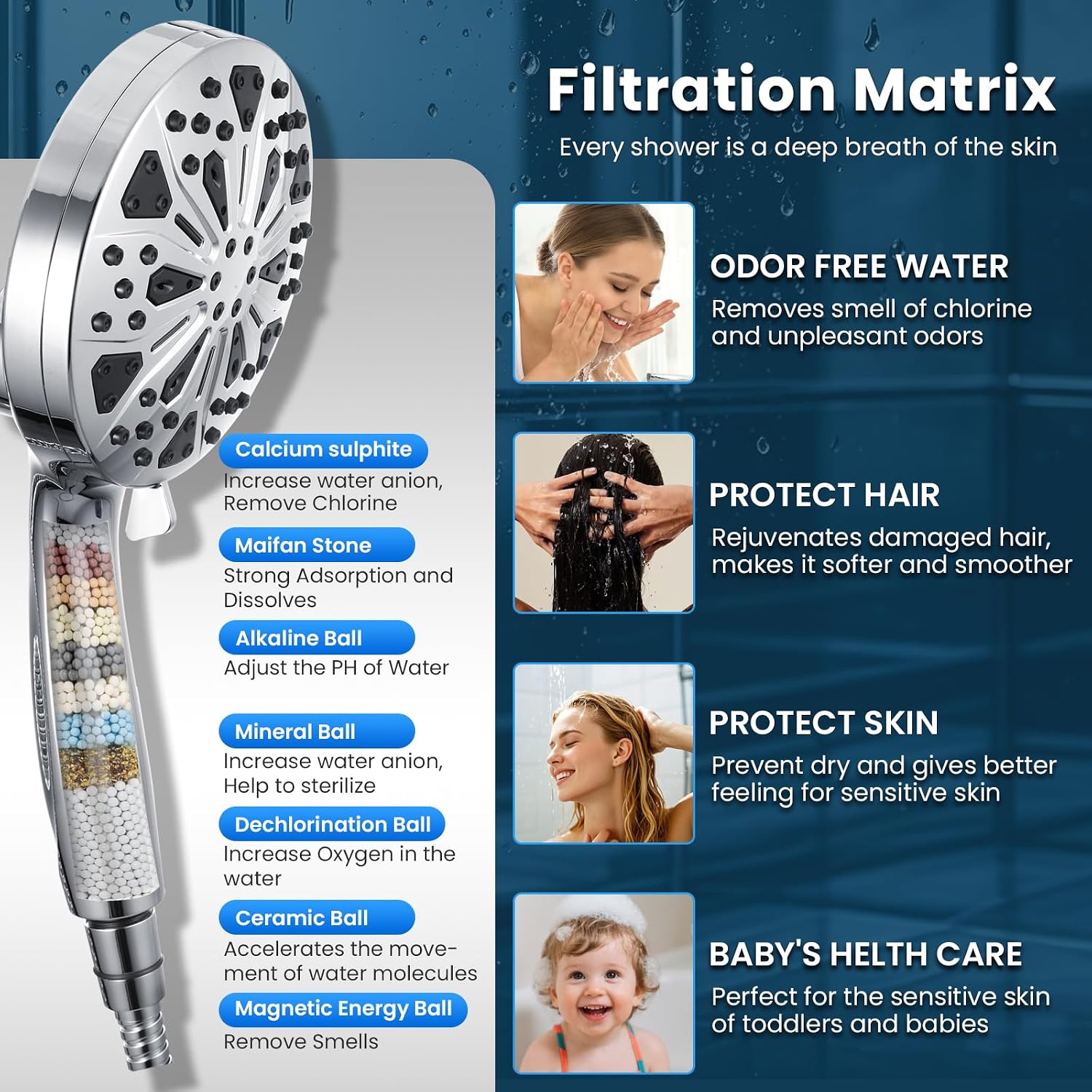 High Pressure Magnetic Shower Head with handheld - Filtered, 10 Spray Modes, 5" Large Face, Power Wash for Bathroom