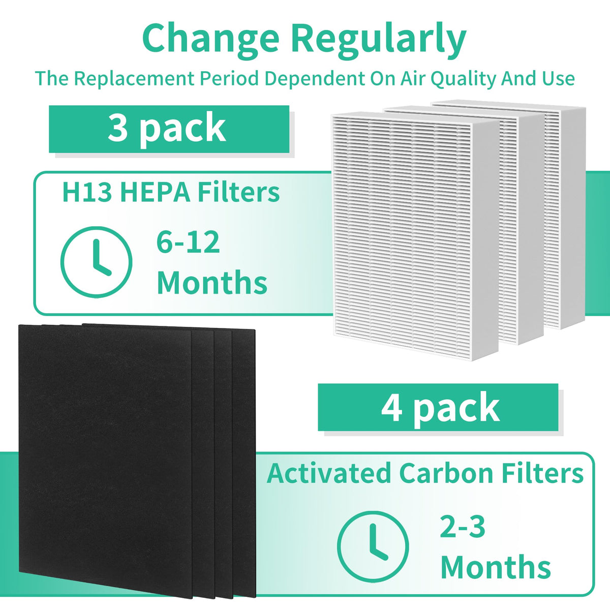 HPA300 HEPA Filter Replacement Compatible with Honeywell Air Purifier