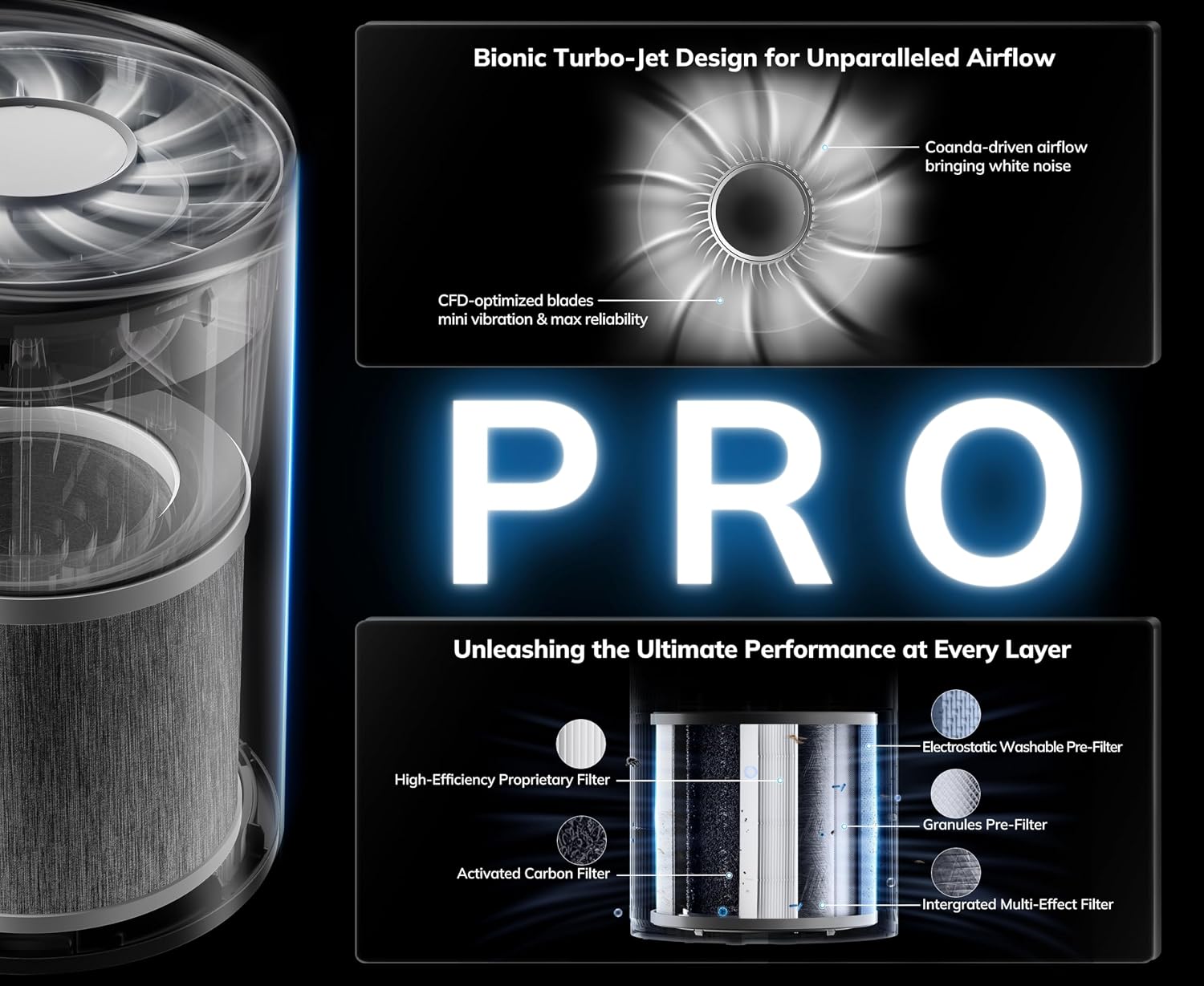 1096 ft² Turbo-Jet Design Air Purifiers with YearChange Filter Tech | Proprietary YearChange Multi-Effect Filter