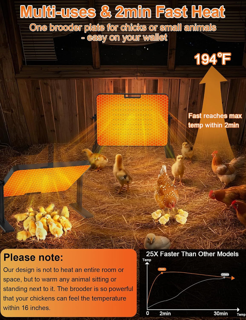 Chicken Coop Heater, 200W Radiant Heat Plate with Adjustable Temp