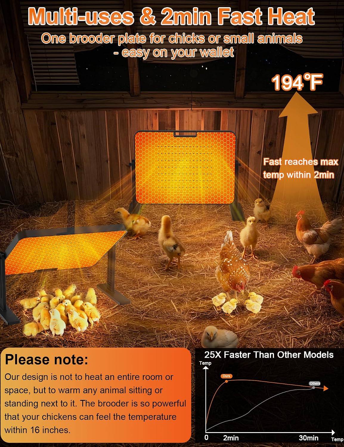 Chicken Coop Heater, 200W Radiant Heat Plate with Adjustable Temp