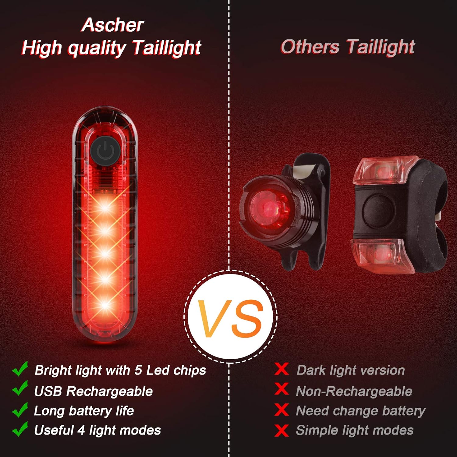 Ultra Bright USB Rechargeable Bike Light Set, Powerful Bicycle Front Headlight and Back Taillight, 4 Light Modes