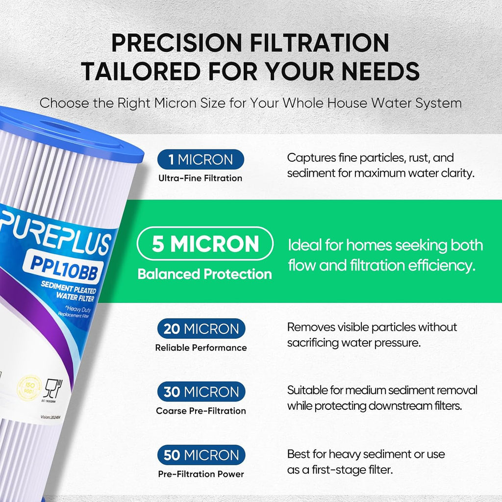 5 Micron 10" x 4.5" Whole House Pleated Sediment Filter,2 Pack