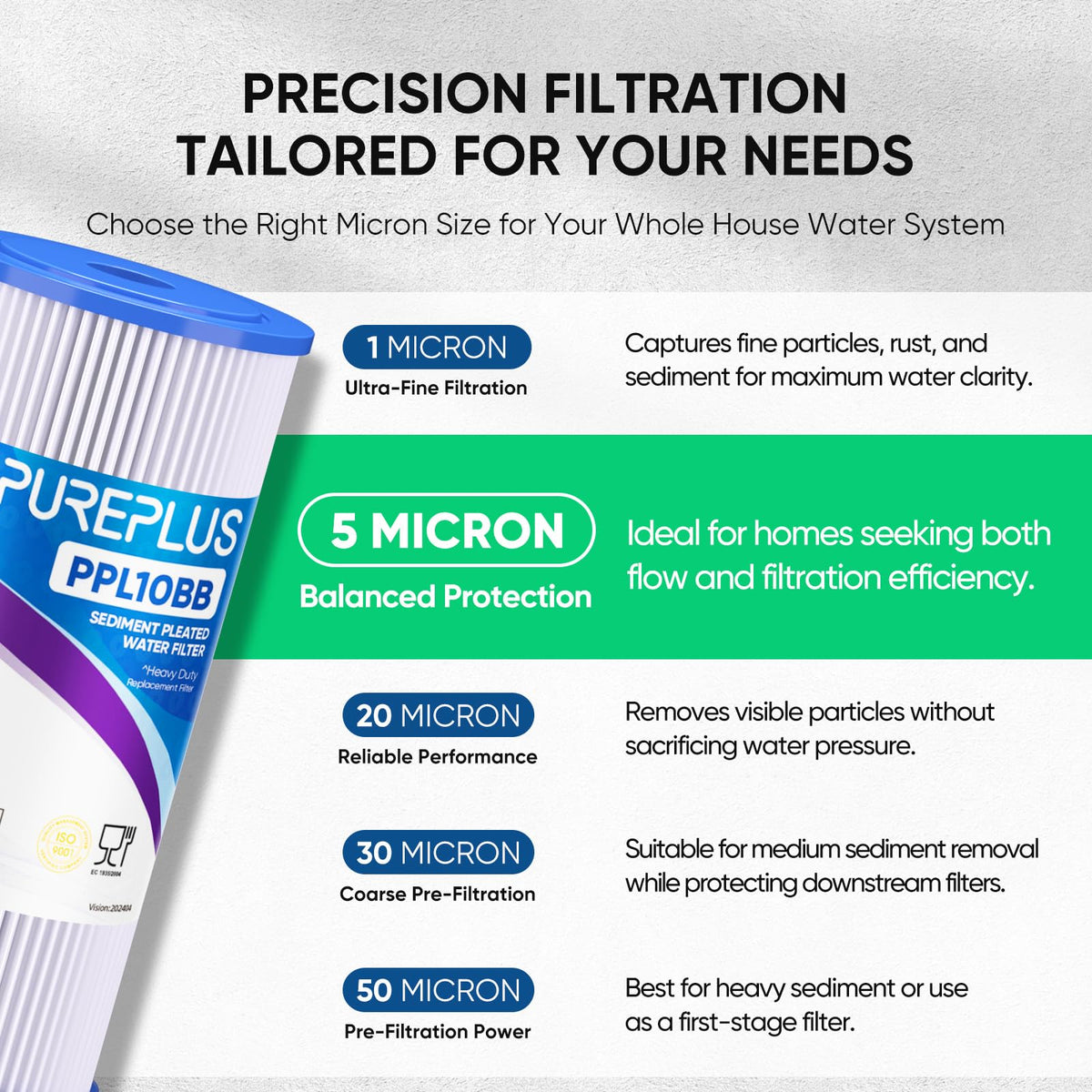 PUREPLUS 5 Micron 10" x 4.5" Whole House Pleated Sediment Filter,4 Pack