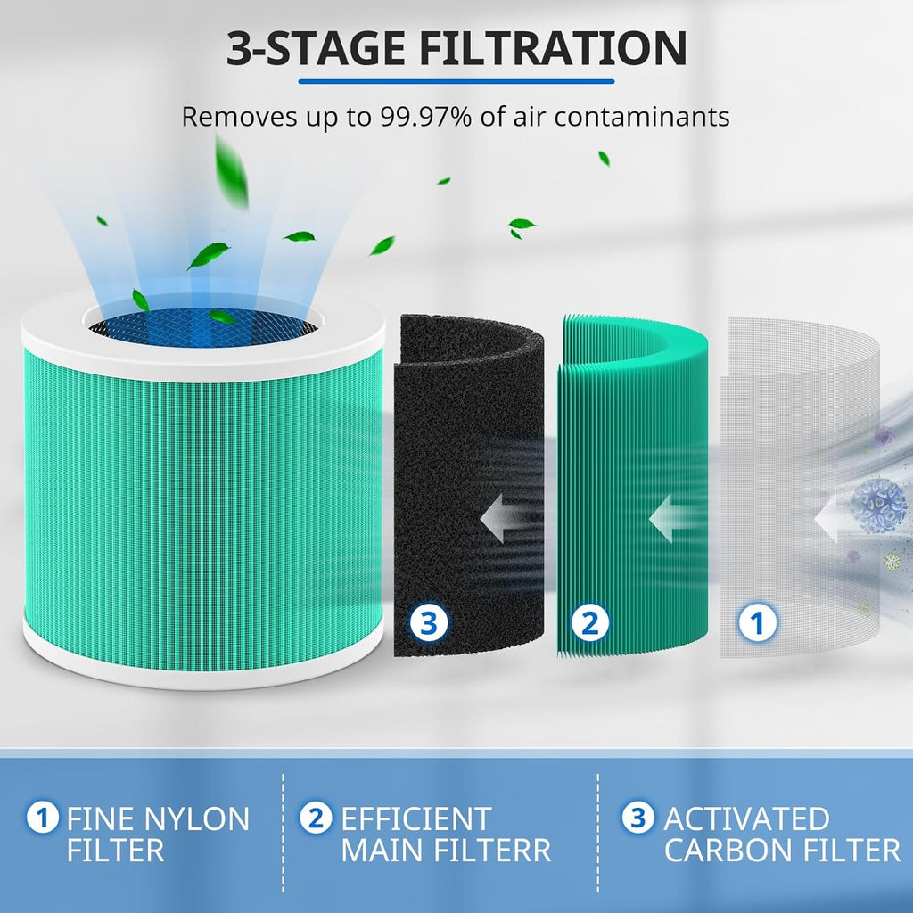 JORAIR 2 Pack HY1800 Replacement Filter For CHIVALZ/Honeyuan Air Purifier