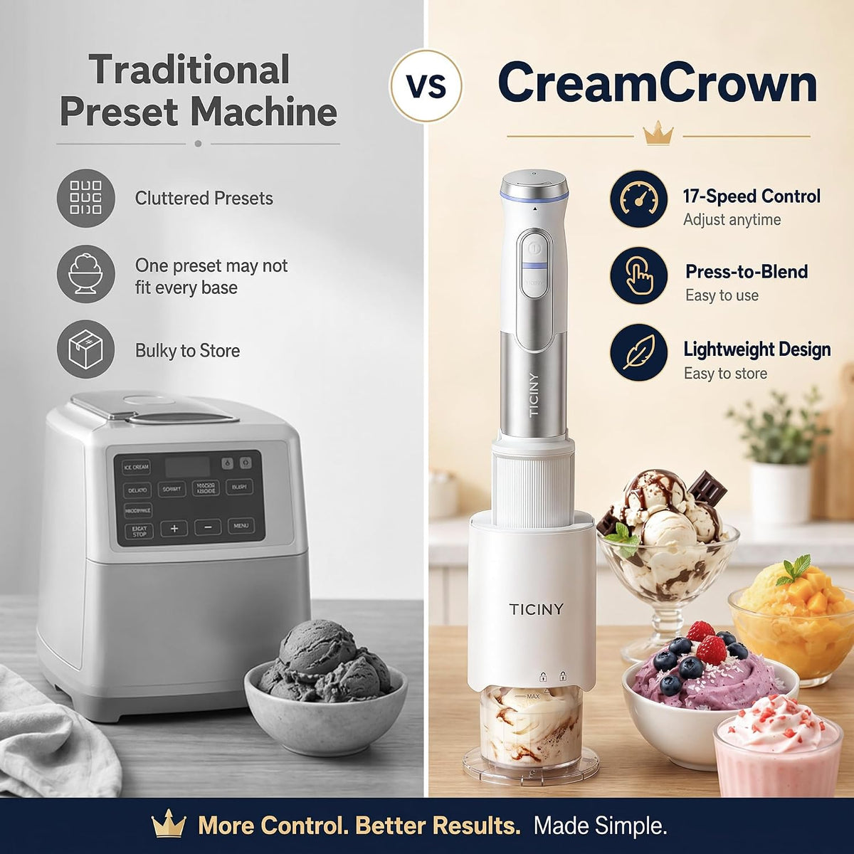 17-in-1 Ice Cream Maker, Soft Serve Machine for Home (250, Watts)