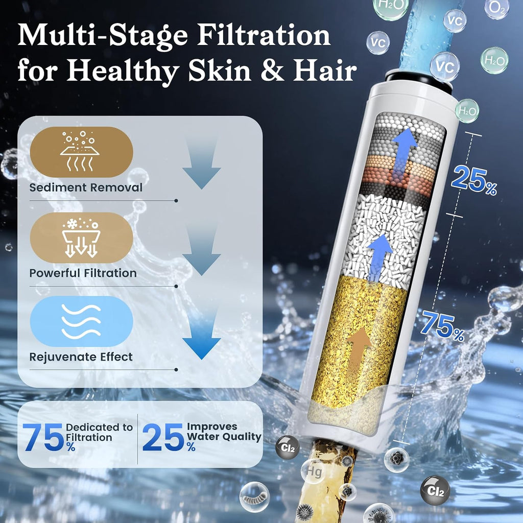 Filtered Shower Head with Handheld,High Pressure 4 Mode Shower with Filters | 6’’ Panel Shower Heads, Remove Chlorine