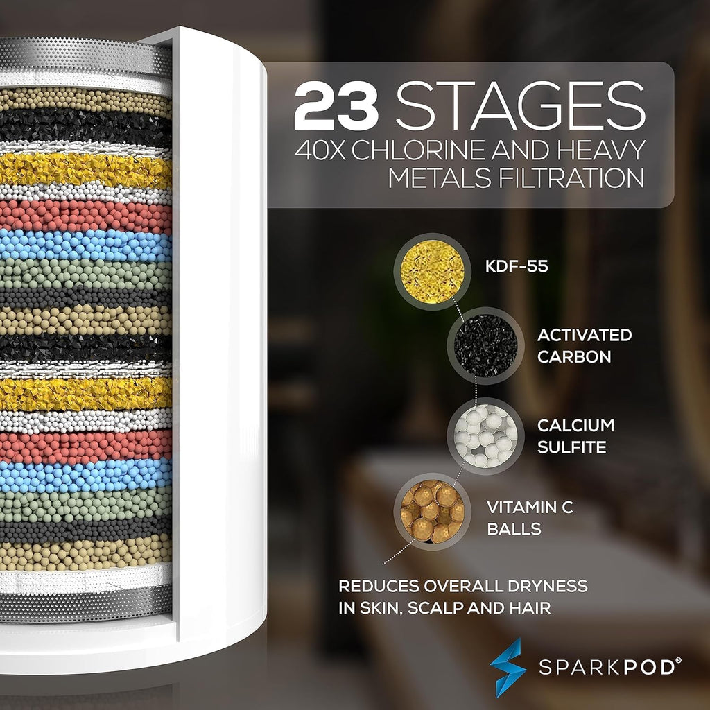 Replacement Shower Filter for Filtered Showerhead, Hard Water