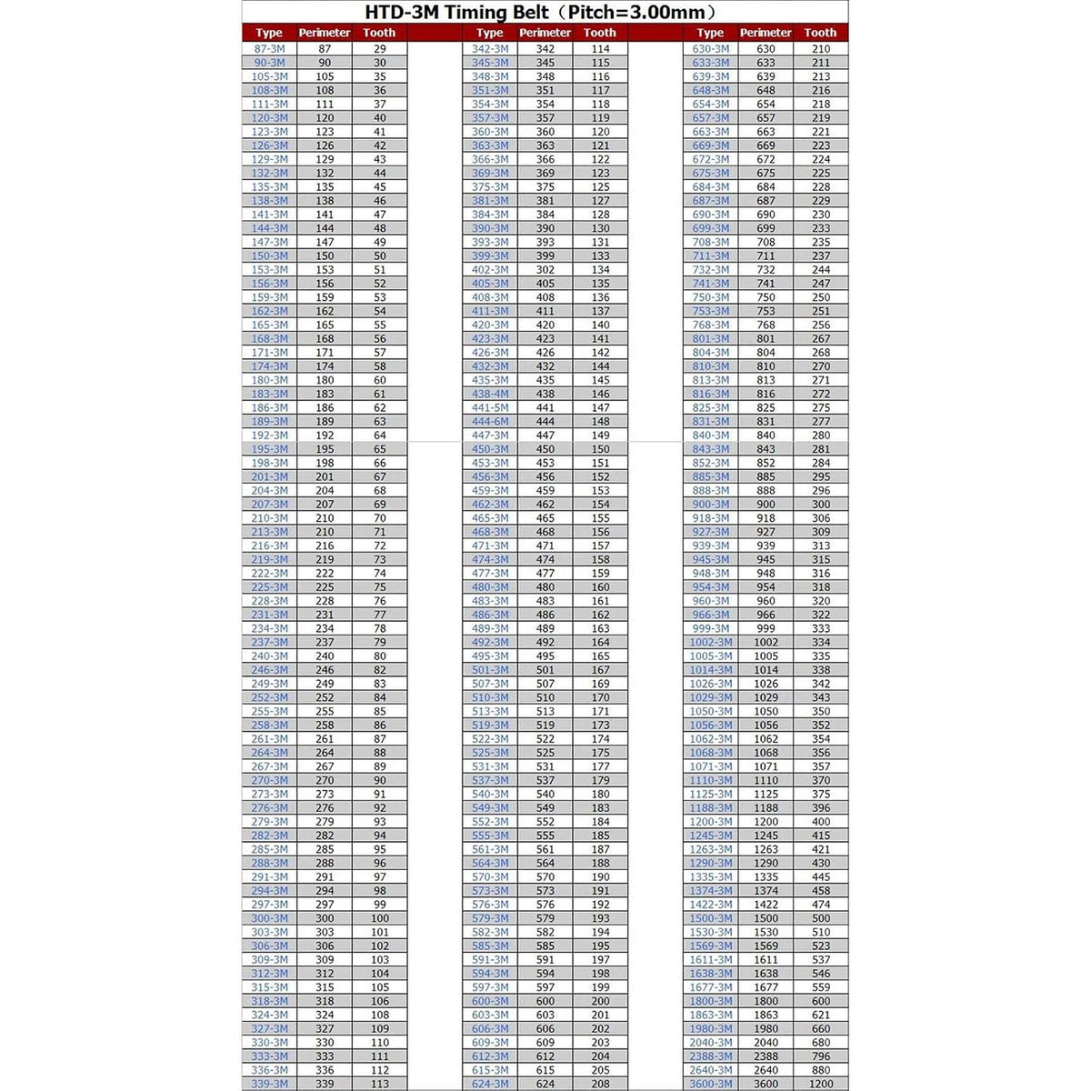 HTD3M 390 Close Loop Black Timing Belt Synchronous Belt Pitch 3mm Width 10mm (HTD 3M-390, 10mm Width)