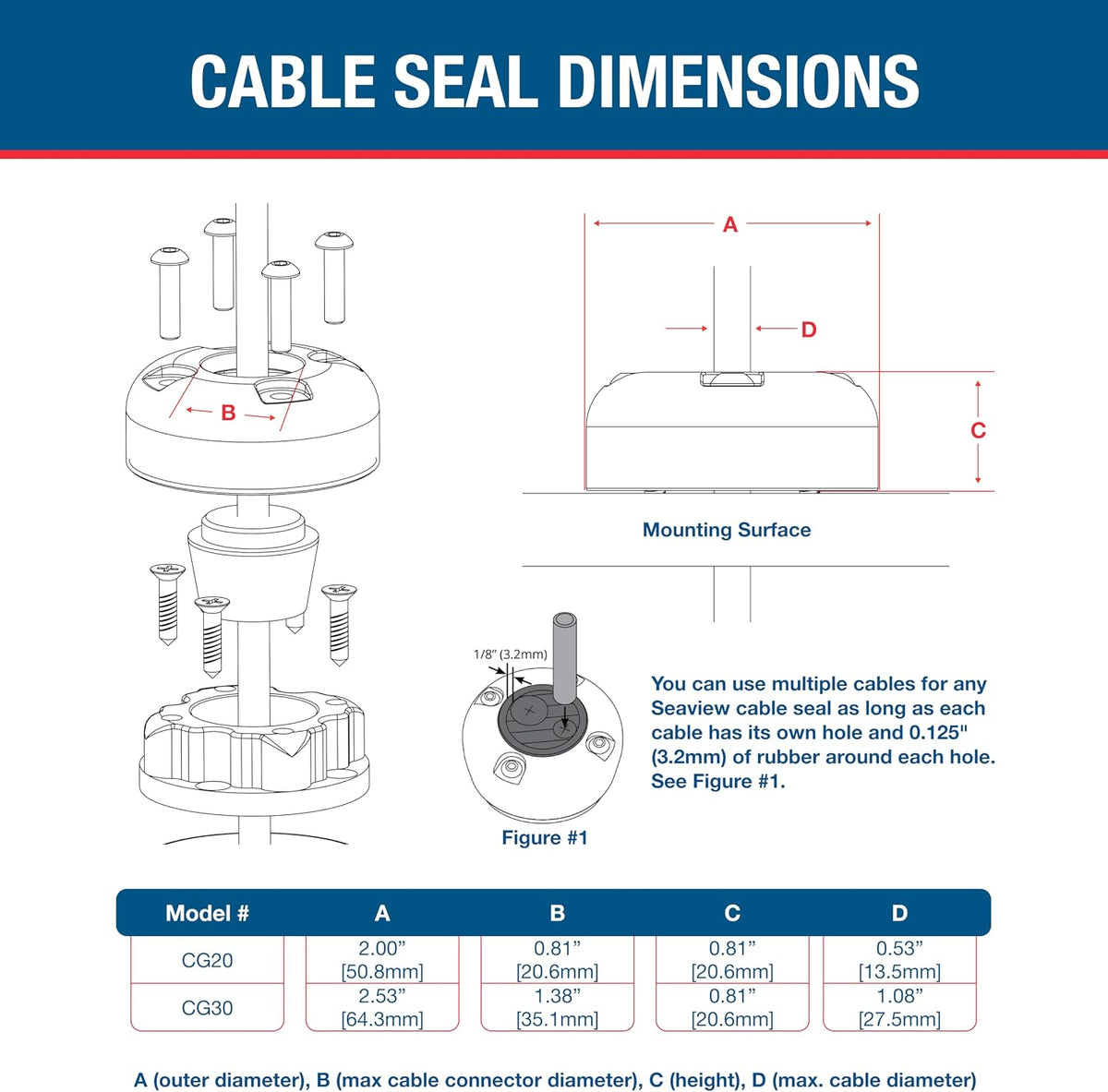 Round Cable Gland | Marine Grade Waterproof Cable Seal
