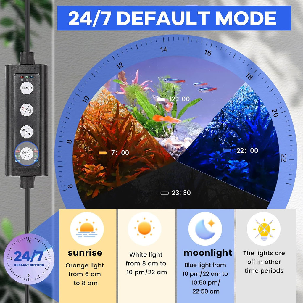Clip On Aquarium LED Light with Multi-Channel Controller, Fish Tank Light 24/7 Lighting Sunrise-Daylight-Moonlight