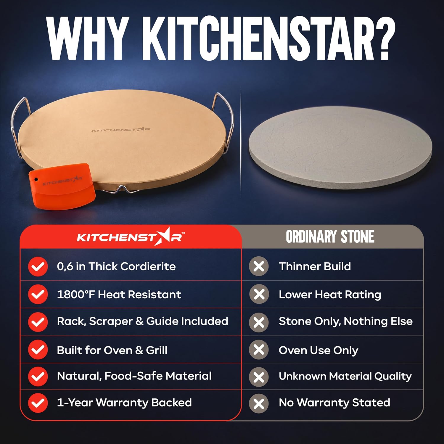 16-inch Pizza Stone for Oven and BBQ Grill with Handles, Round, 5/8" Thick - Natural Cordierite, 1800 °F Resistant