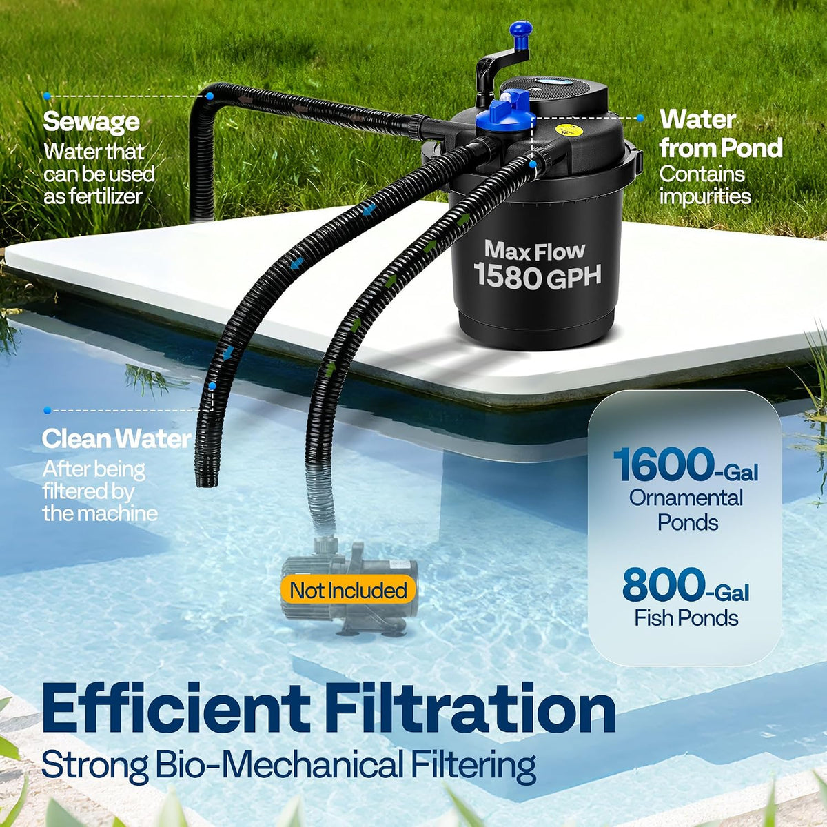 1580GPH Bio Pressure Pond Filter with 13W Light for Various Ponds