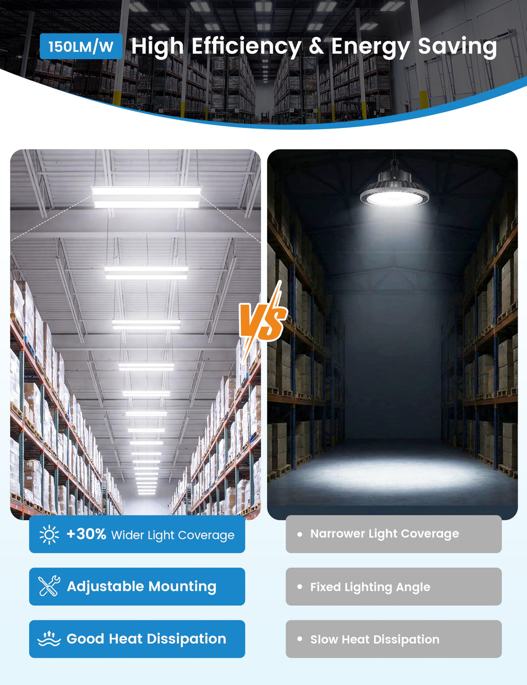 3FT High Bay LED Shop Lights 2Pack, 300W 45000LM LED Linear Light