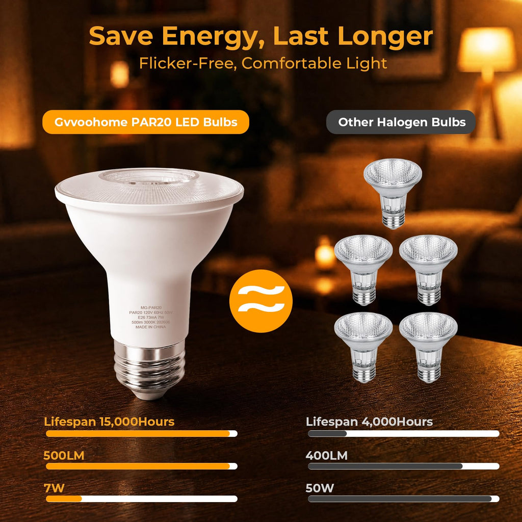 PAR20 LED Flood Light Bulbs Indoor, E26, 50W Equivalent, 3000K Soft White
