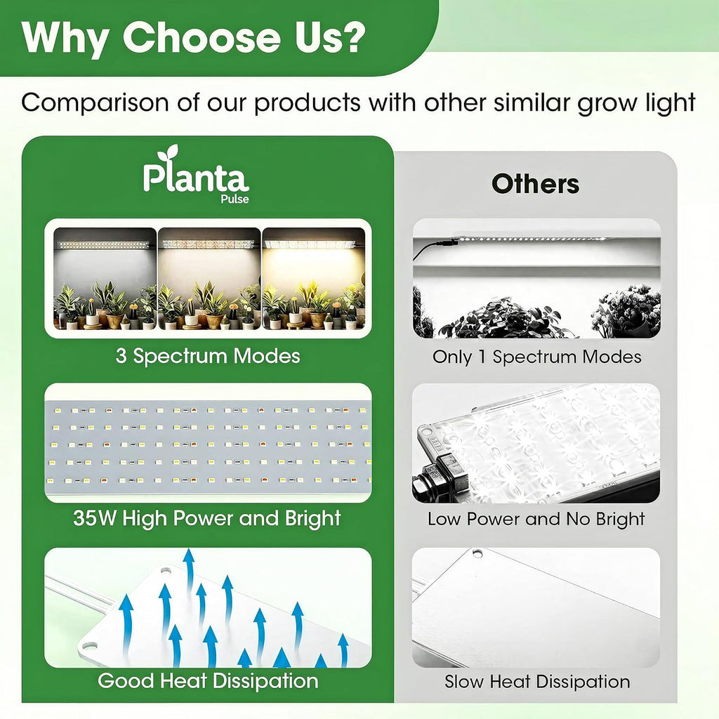 Grow Lights for Indoor Plants, Ultra-Thin Panel, 540LEDs Full Spectrum, 8/12/16H Timer, 10 Dimmable Levels