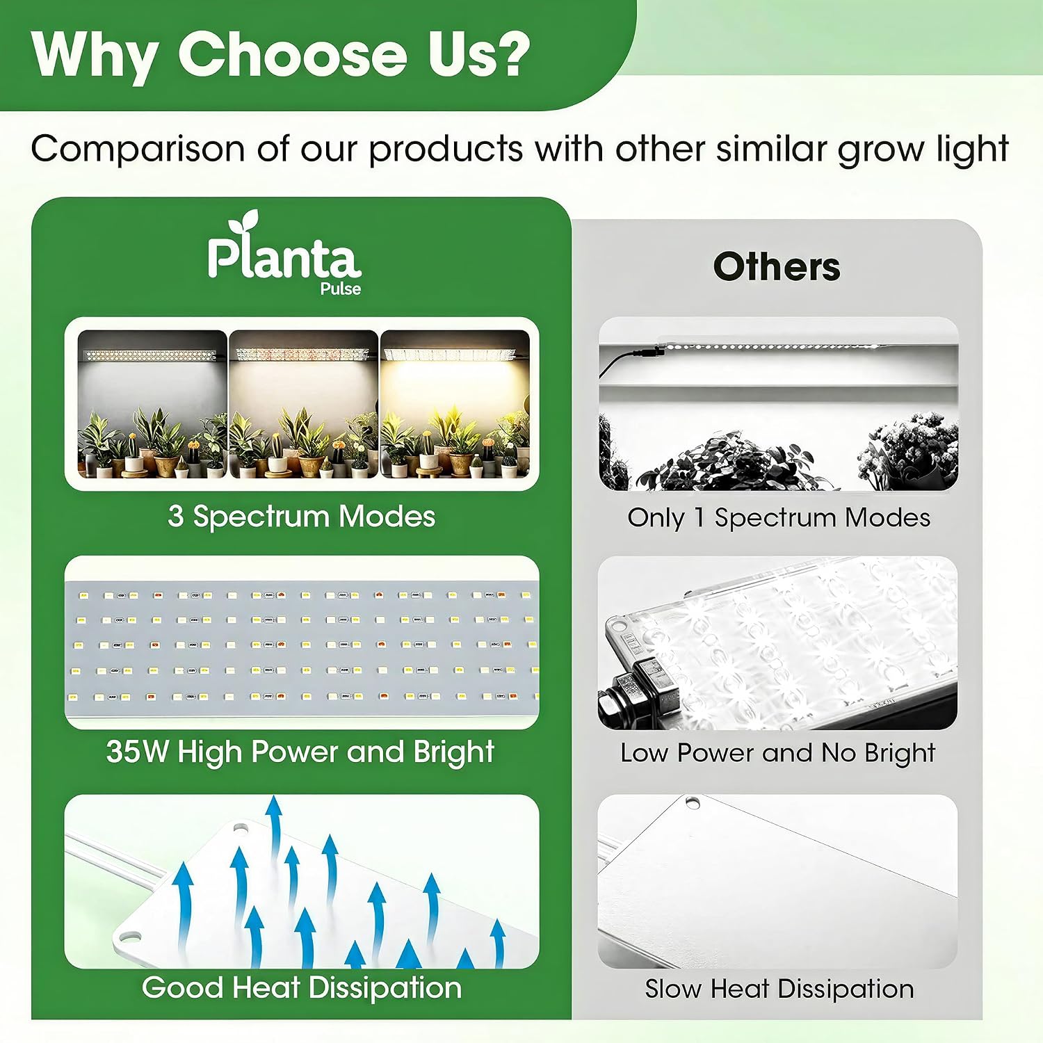 Grow Lights for Indoor Plants, Ultra-Thin Panel, 540LEDs Full Spectrum, 8/12/16H Timer, 10 Dimmable Levels