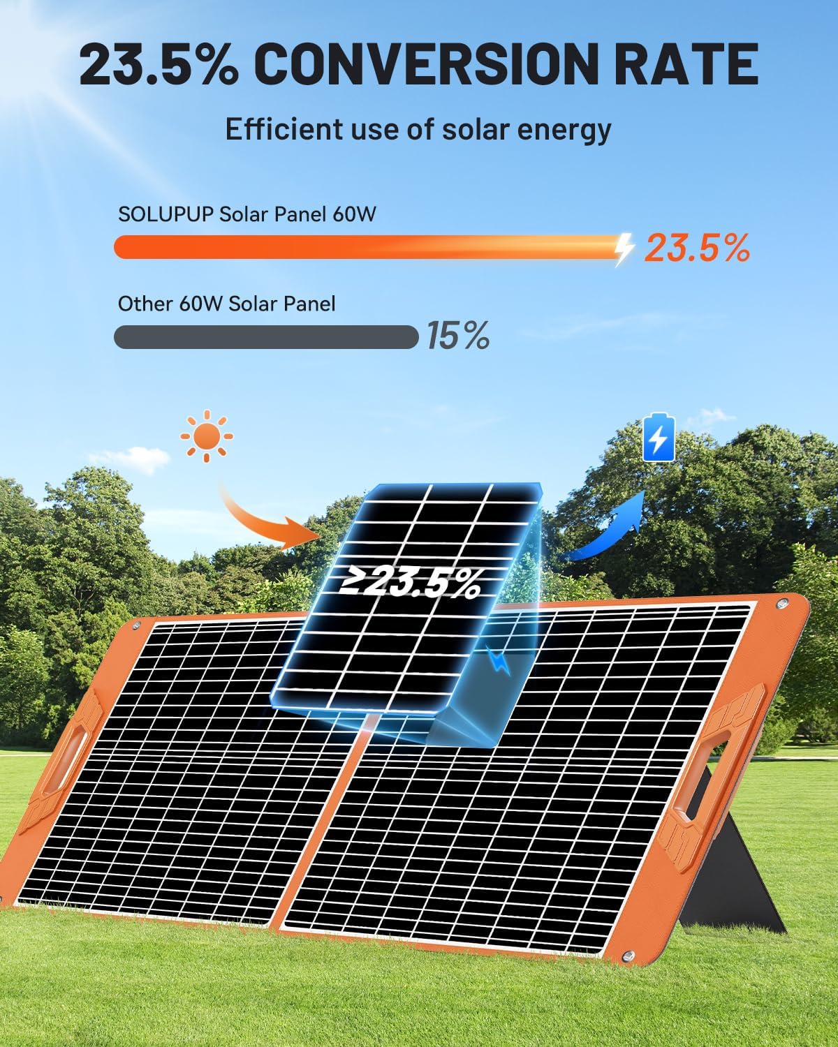 60W Portable Solar Panel Charger, 23.5% High Efficiency Foldable Solar Panels for Power Station, Waterproof Solar