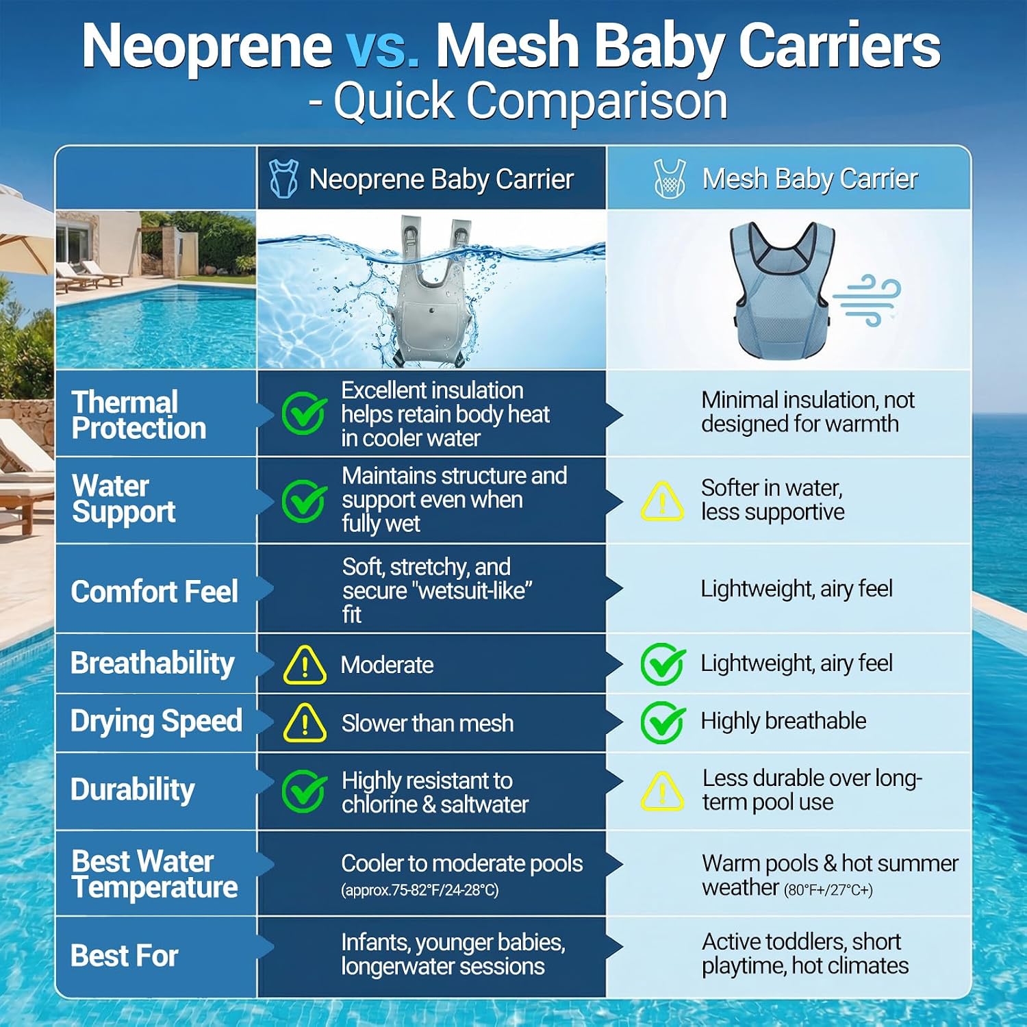 Neoprene Water Baby Carrier Newborn to Toddler, Ergonomic Waterproof Infant Chest Holder with Adjustable Straps