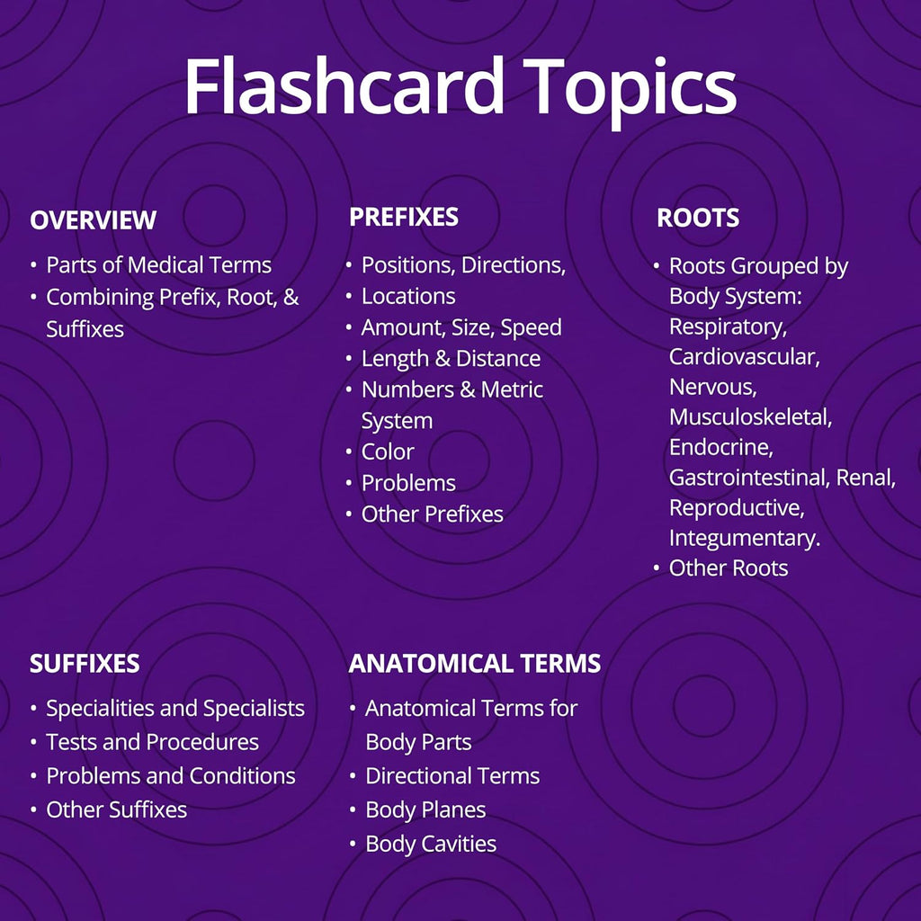 Medical Terminology Flash Cards – 559 prefixes, Roots, suffixes, Key Terms - Plus 397 Examples and 159 Easy