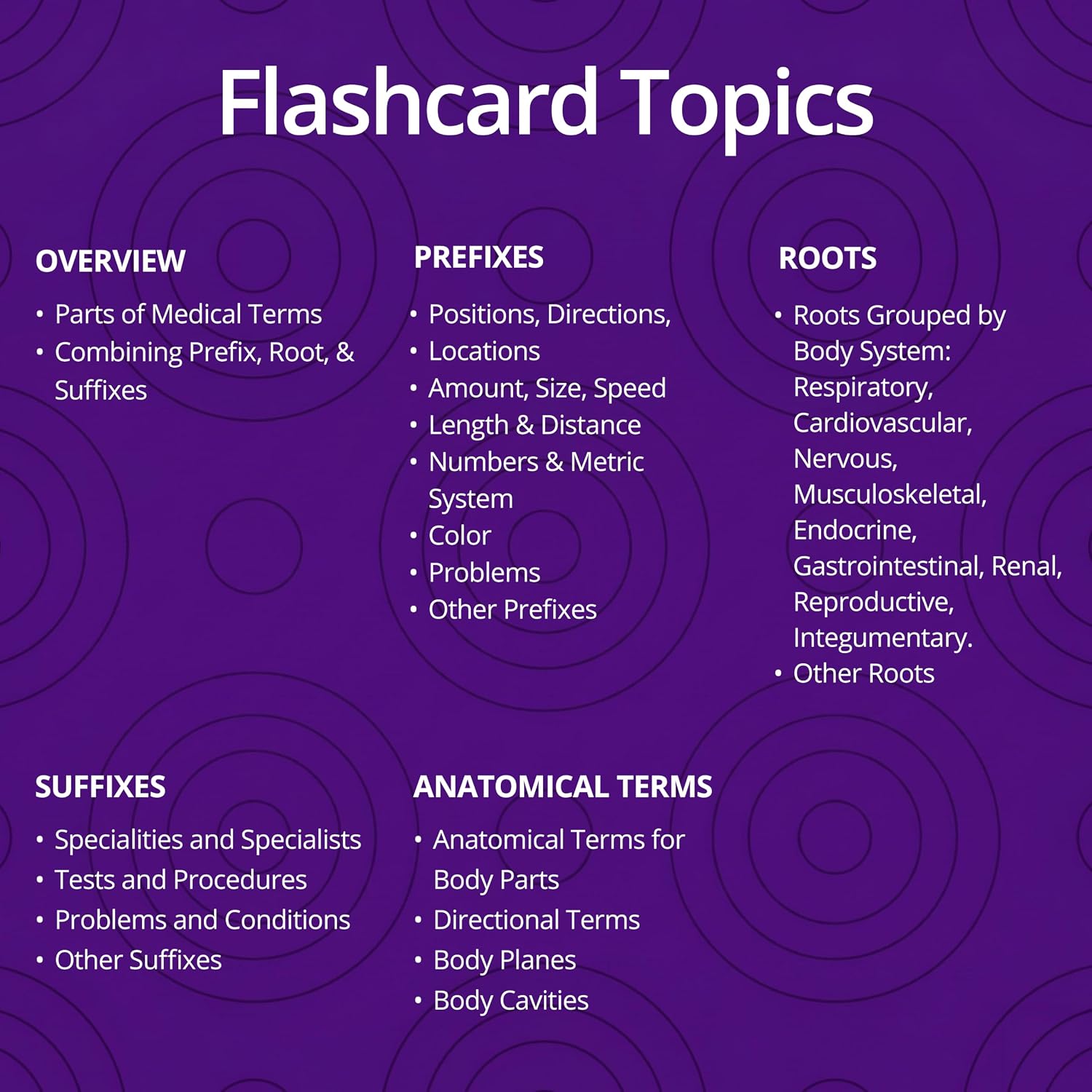 Medical Terminology Flash Cards – 559 prefixes, Roots, suffixes, Key Terms - Plus 397 Examples and 159 Easy