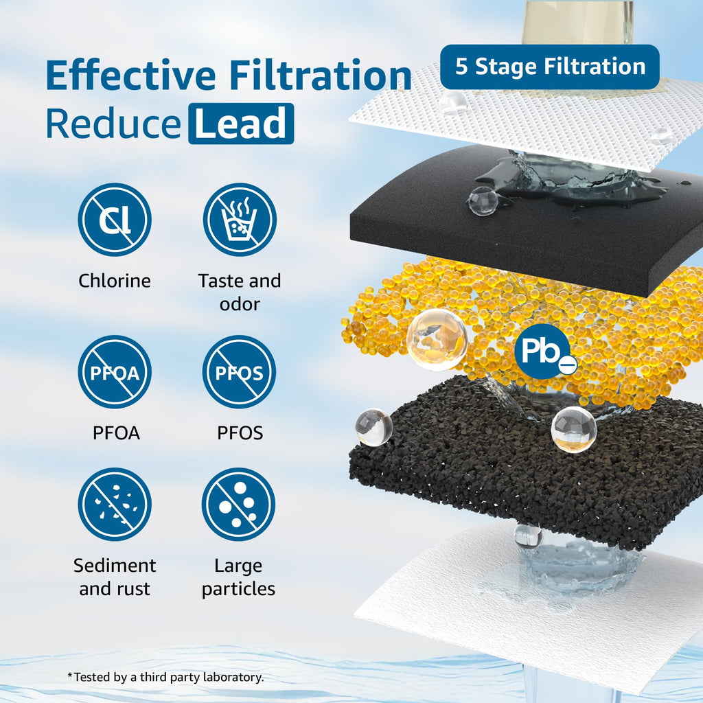 PF-01A Water Filter Replacement for Waterdrop Pitcher & Dispenser