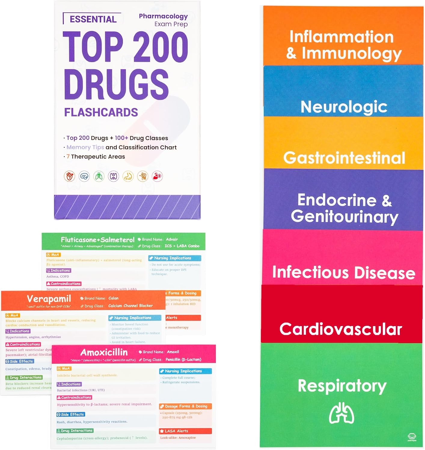 Top 200 Drugs Flashcards – Pharmacology Study Guide for Nurses, Paramedics & Pharmacy Techs | Nursing School