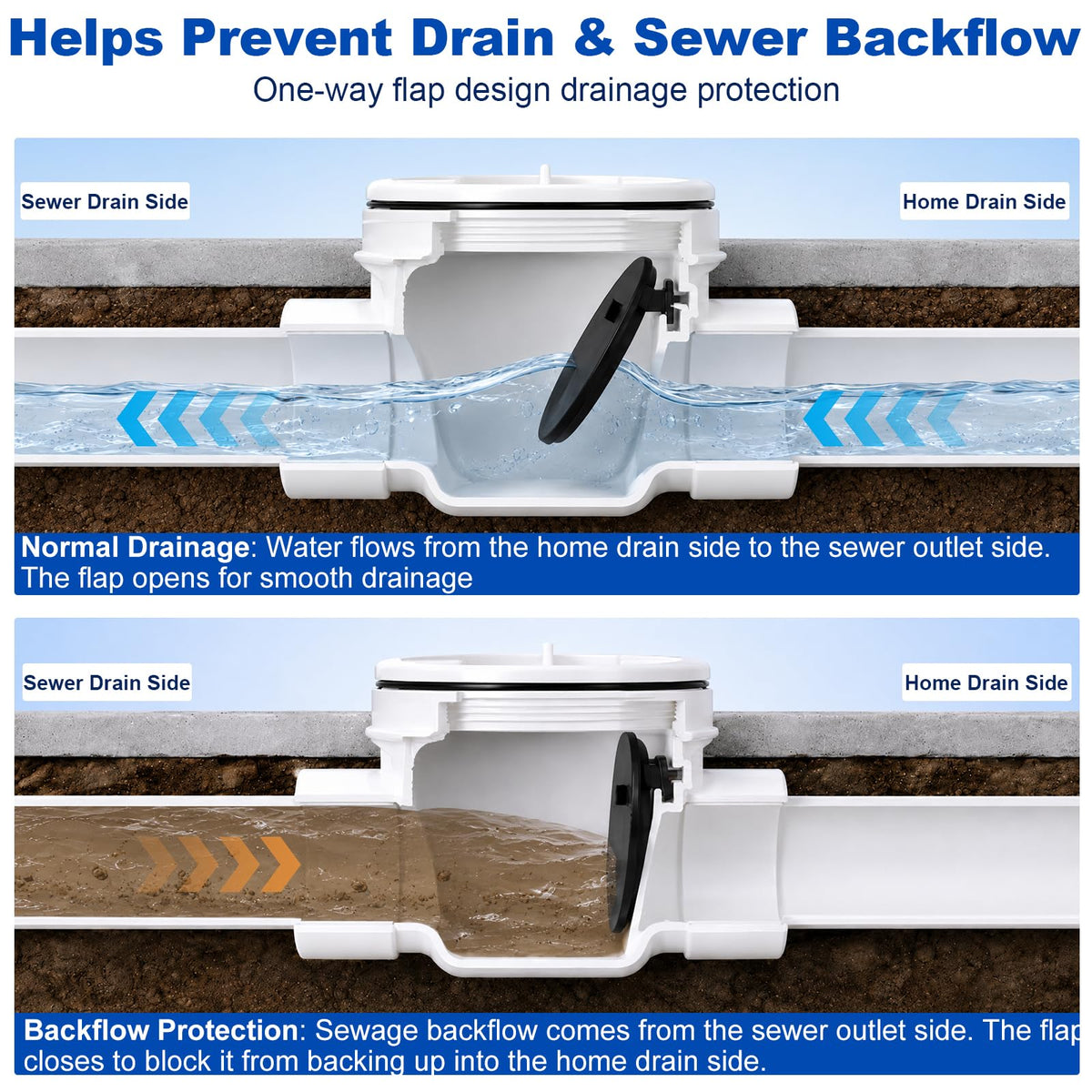 4" PVC Backwater Valve Drain Backflow Preventer Valve, White